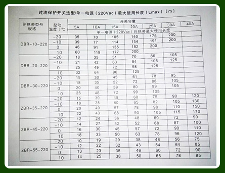 如何正確確定電伴熱電源較大使用長度以及保護開關(guān)容量？(圖1)