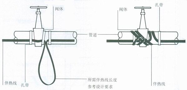 電伴熱帶閥門、彎頭處安裝