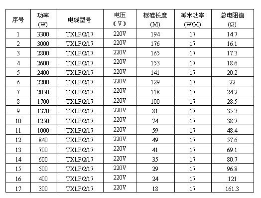 雙導發(fā)熱電纜智能電地暖(圖3)