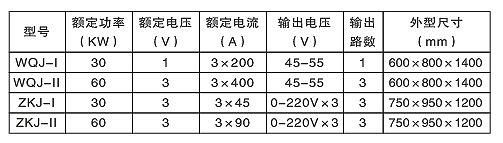 汽輪機螺栓加熱棒（硬、軟管式）(圖2)
