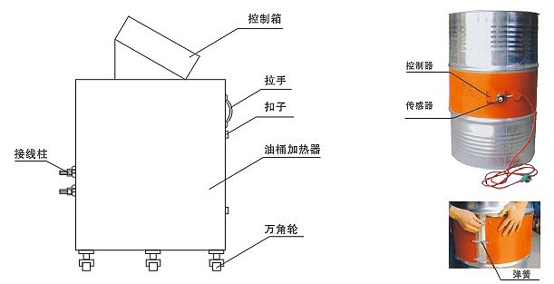 YDR型200升油桶電加熱器、加熱器(圖2)