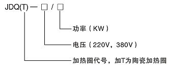 功率大、熱效力高電加熱圈(圖2)
