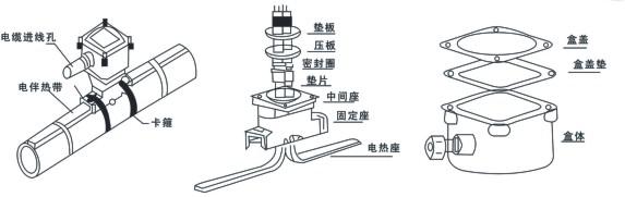 電伴熱廠家解析防爆電源接線盒如何接線！(圖1)